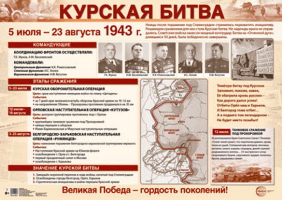Курская битва. Демонстрационный плакат