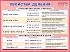 Свойства деления