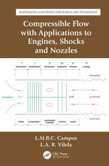 Compressible Flow with Applications to Engines