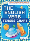 Схема времен английского глагола. The English Verb Tenses Chart, Наглядное пособие