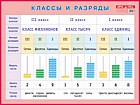 Плакат "Классы и разряды"