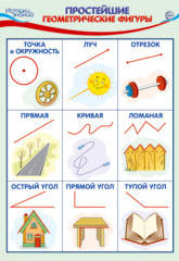 Плакат «Простейшие геометрические формы»