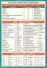 Основные физические величины. Наглядно-раздаточное пособие