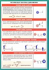 Основные законы динамики. Наглядно-раздаточное пособие