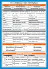 Правописание числительных. Наглядно-раздаточное пособие