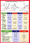 Степенная функция