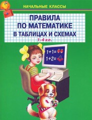 Правила по математике в таблицах