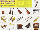Музыкальные инструменты. Демонстрационный плакат