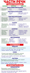 Закладка магнитная «Части речи»