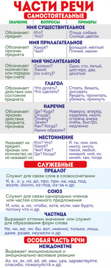 Закладка магнитная «Части речи»