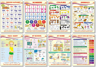 Набор образовательных плакатов по английскому языку для 1 класса