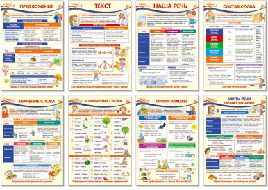 Набор образовательных плакатов по русскому языку для 2 класса
