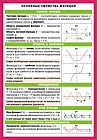 Основные свойства функций. Наглядно-раздаточное пособие