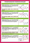 Преобразования графиков функций. Наглядно-раздаточное пособие
