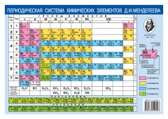 Периодическая система химических элементов