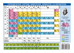 Периодическая система химических элементов