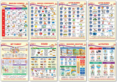 Комплект плакатов образовательных А3 по английскому языку для 2 класса