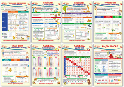 Комплект плакатов образовательных А3 по математике для 2 класса