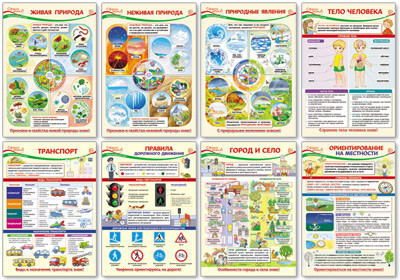 Комплект плакатов образовательных А3 по окружающему миру для 2 класса