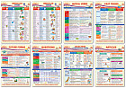 Набор плакатов формата А3. Образовательные плакаты английскому языку