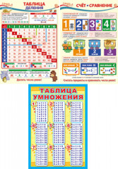 Комплект плакатов А3 Математика