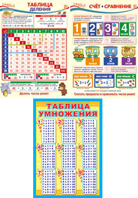 Комплект плакатов А3 Математика