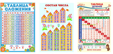 Комплект плакатов А3 Математика