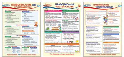 Комплект плакатов А3. Русский язык