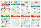 Набор плакатов формата А3. Математика