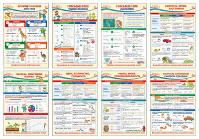 Комплект плакатов А3. Математика