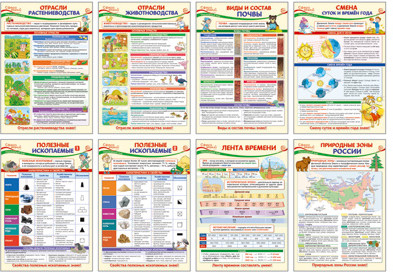 Набор плакатов формата А3. Окружающий мир