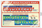 Буквы и звуки русского языка. Плакат А3