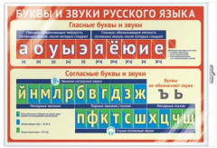 Буквы и звуки русского языка. Плакат А3