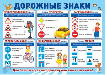 Дорожные знаки. Демонстрационный плакат А2
