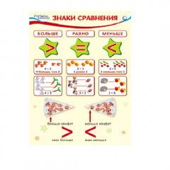 Знаки сравнения «Больше, равно, меньше»