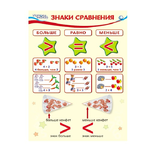 Знаки сравнения «Больше, равно, меньше»