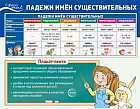 Падежи имен существительных. Плакат-лента