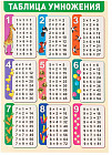 Плакат «Таблица умножения»