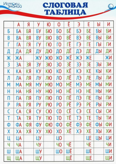 Плакат А3 «Слоговая таблица»