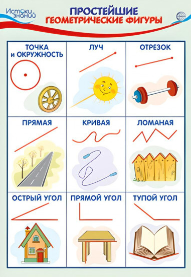 Плакат «Простейшие геометрические формы»