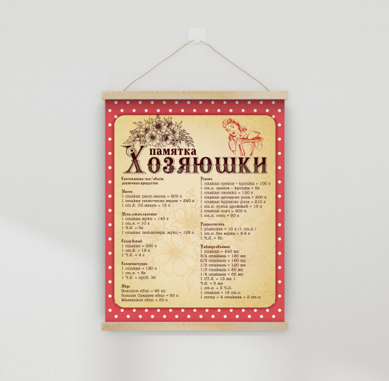 Настенное подвесное панно «Памятка хозяюшки»