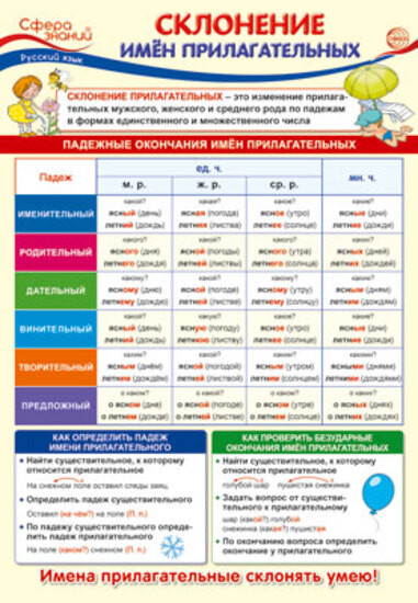 Плакат «Русский язык. Склонение имен прилагательных»