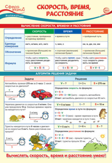 Плакат «Математика. Скорость, время, расстояние»
