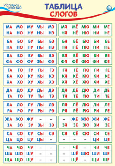 Плакат «Таблица слогов»