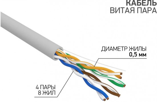 Кабель витая пара