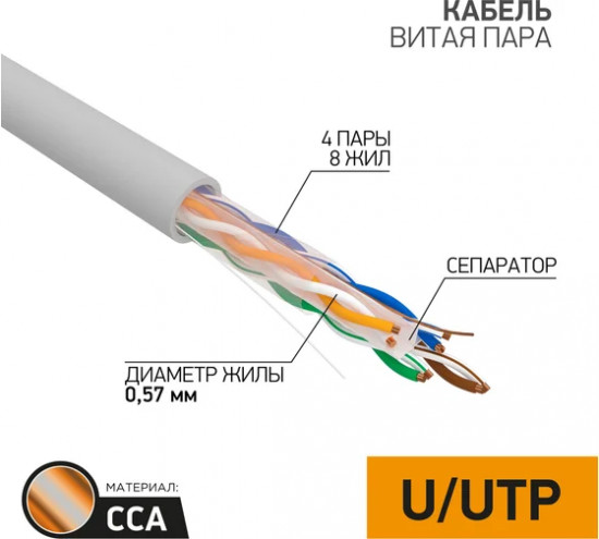 Кабель витая пара