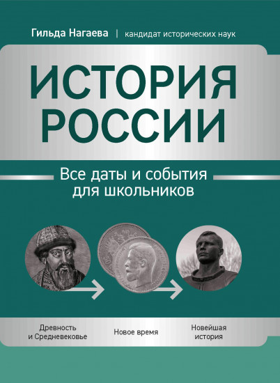 История России. Все даты и события для школьников