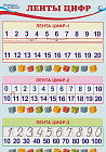 Плакат «Ленты цифр»