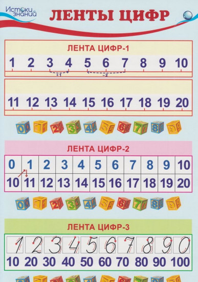 Плакат «Ленты цифр»