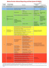 Таблица «Шкала Ovarian-Adnexal Reporting and Data System (O-RADS)»